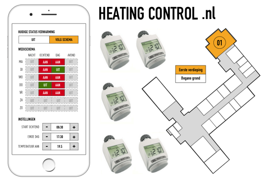 Heating control